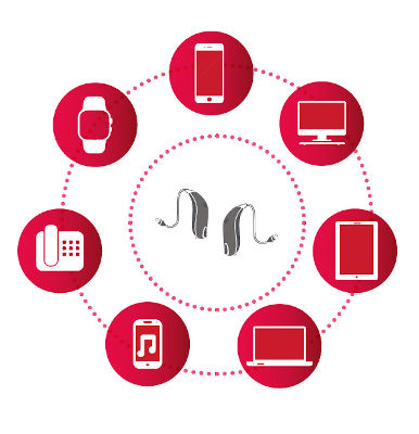 Audífonos con Conectividad en ProSord